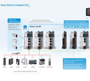 Controlador PLC Inovance Easy302-0808TN RS485 RS232 Modbus Automatización Industrial Serie Easy tamaño compacto 2 puertos Ethernet - Product Image 6