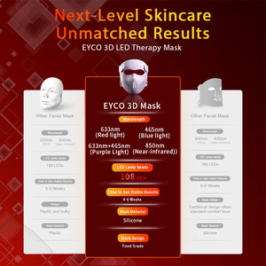 Eyco chuyên nghiệp 3D đường viền Silicone mặt nạ không gây dị ứng & thoải mái phù hợp cho spa và sử dụng nhà - Product Image 5