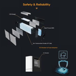 بطارية Lifepo4 السكنية الذكية للاستخدام المنزلي بطاريات شمسية مكدسة للاستخدام المنزلي 25 كيلو وات/ساعة بطارية ليثيوم لتخزين الطاقة المنزلية - Product Image 3