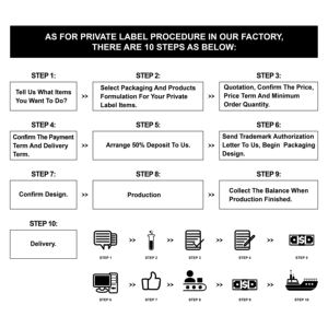 Karıştırmasız Yarı Kalıcı Anında Saç Boyası Kremi Amonyaksız Orta-Uzun Saçlar İçin <span class=keywords><strong>3</strong></span>'ü 1 Arada Formül <span class=keywords><strong>2</strong></span> Tüp (95gx2) Hızlı ve Dağınıklık Yok - Product Image 6