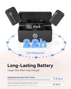 Micrófono Inalámbrico Profesional Hollyland <span class=keywords><strong>Lark</strong></span> Max, Alcance de 250m (820 pies), para Teléfonos, Cámaras y Video - Product Image 5