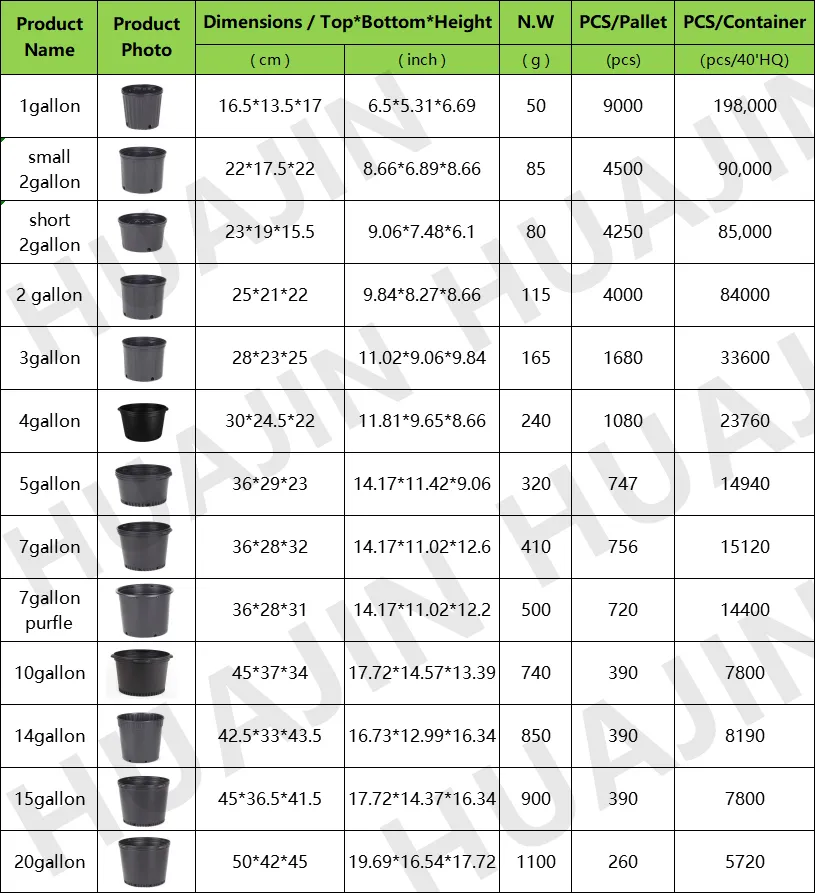 Hoge Kwaliteit Grote Kleine Ronde 1 2 3 4 5 7 10 15 Gallon Inch Boom Plastic Kwekerij Potten Voor kwekerij Planten