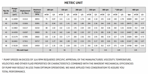 Bomba de Pistones Tríplex de Grado Certificado con Presión de Trabajo de Hasta 5,650 psi, Carrera de Seis Pulgadas - Product Image 4