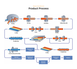 <span class=keywords><strong>Tuyau</strong></span> en acier sans soudure polyvalent <span class=keywords><strong>pour</strong></span> système d'irrigation agricole, longueur personnalisée 20-55 mm, diamètre extérieur 3-10 mm, épaisseur 3-10 mm - Product Image 4
