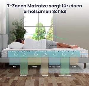 Mật Độ Cao 7-Khu Gel Bộ Nhớ Bọt Nệm Túi Mùa Xuân Thoáng Khí Băng Dệt Kim Vải Tất Cả Các Kích Thước Đồ Nội Thất Nhà Cho Phòng Ngủ - Product Image 5