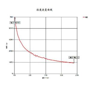 HBDV-1T Kosmetik <span class=keywords><strong>Viscometer</strong></span>/<span class=keywords><strong>Brookfield</strong></span> <span class=keywords><strong>Viscometer</strong></span> Harga - Product Image 6