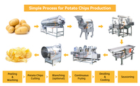 Kleinserien-Kartoffelchips-Produktionslinie Kontinuierliche Frittierlinie Kartoffelchips-Snack-Frittier- und Würzlinie