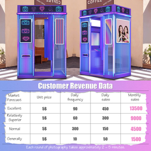 كشك تصوير خارجي فاخر من JIPAI بتصميم مجلة مع كاميرا، مخصص وملون بتقنية الطباعة على البلاستيك PVC - Product Image 4