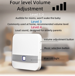 Không dây SOS nút gọi cho người chăm sóc hệ thống báo động khẩn cấp với 2 máy phát không thấm nước 1 Plug-in nhận báo động cá nhân - Product Image 4