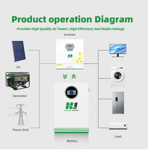 <span class=keywords><strong>Kit</strong></span> completo de sistemas de energía <span class=keywords><strong>solar</strong></span> 8Kw 10KW 12Kw 15Kw 30Kw Sistema de panel <span class=keywords><strong>solar</strong></span> fuera de la red con inversor <span class=keywords><strong>solar</strong></span> de batería de litio - Product Image 5