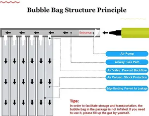 와인 병 보호기 필름 공기 열 랩 가방 충격 방지 풍선 가방 쿠션 거품 공기 베개 재사용 공기 펌프