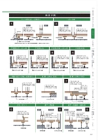 Supports de rayonnage industriels réglables en gros, conformes aux normes JIS, pour l'Inde et le Japon