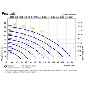 MECLUBE - 028-F170-AB1 Pompes pneumatiques à double membrane Mod. ALIMENTAIRE SS170 en ACIER INOXYDABLE SS AISI 316 Boules en SS AISI 316 - Product Image 3