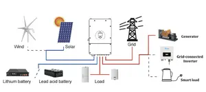 Deye 30kw High Voltage Solar System Set 30000 Watt Solar Panel System 30kw Hybrid Solar Energy System With Battery