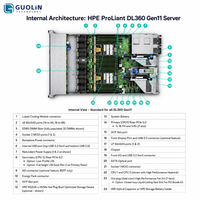 Serveur rack 1U HPE ProLiant DL360 Gen11 5416S prêt pour l'edge computing, idéal pour les bureaux distants et les serveurs de calcul de données industriels