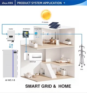 Deye AI-W5.1-ESS Stackable All-In-One Home <b>Energy</b> <b>Storage</b> <b>System</b> 5KW 6KW 8KW Hybrid Inverter 48V LiFePO4 Battery IP65 100Ah - Product Image 5