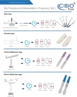 Bandelettes de test urinaire rapides de fertilité, HCG, grossesse, LH, ovulation, certifiées CE et conformes à la réglementation CLIA 510K