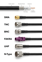 Câble coaxial RF flexible à faible perte 50 Ohm SMA/BNC/TNC/UHF/N/7/16/4.3-10 pour RG58 RG223 LMR195 LMR200 LMR240 LMR300 5DFB