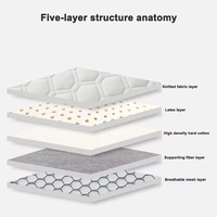 Matelas Mousse à Mémoire de Forme Latex Chambre à Coucher Double Ressort Naturel Rembourrage Étanche à l'Humidité Matelas King Size Matelas Gel Mousse à Mémoire