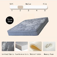 Matelas Eurotop King-Size qualité hôtel mousse basse densité confortable étanche pose facile pour dormeurs ventraux