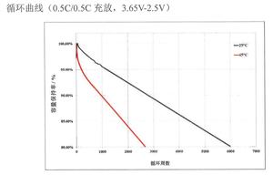 Lifepo4 280ah 3,2 Volt Lithium-Ionen-Akku für Solarsystem/Motor Home/Boot/Golf Carts Autobatterie - Product Image 3