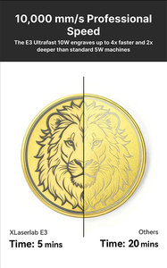 Xlaserlab E3 Système à double mise au point, outil de gravure sur surface incurvée, machines de gravure <span class=keywords><strong>laser</strong></span> - Product Image 4