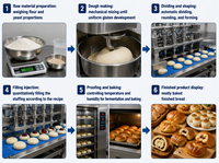 Ligne de production de pain automatique, équipement de boulangerie industrielle, machine à pâtisserie pour croissants, pain grillé, brioches, 4 lignes de finition