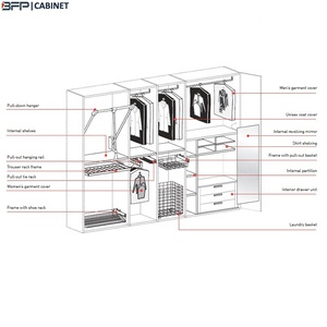 BFP <span class=keywords><strong>vestidor</strong></span> dormitorio mesa de diseño de armario de pared de - Product Image 2