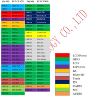 Module ESP32-P4, carte de développement haute performance, basée sur ESP32-P4 et ESP32-C6, prend en charge le Wi-Fi 6 et 5/BLE