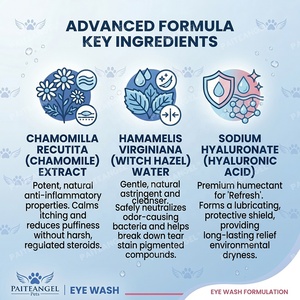 Nettoyant pour les yeux des animaux de compagnie 100 ml, éliminateur de taches de larmes pour chiens et chats, liquide nettoyant doux 2-en-1, soulagement des rougeurs pour petits animaux, OEM personnalisé - Product Image 4