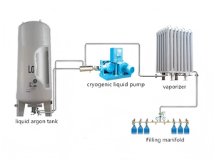 Réservoir cryogénique hors sol et souterrain de 1,77 MPa, 40 000 litres, 2000 gallons, pour GPL, propane, butane, avec moteur et facile à utiliser - Product Image 5