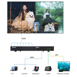 Bitvisus 4x4 3x3 3x4 4K60 Pop <span class=keywords><strong>HDMI</strong></span> PIP có thể chỉnh <span class=keywords><strong>s</strong></span>ửa Độ phân giải liền mạch KVM âm thanh video ma trận video tường điều khiển BIT-VWC-0816T - Product Image 1