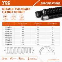 Tuyau métallique gainé GB, tube thermorétractable, tuyau ondulé ignifuge, gaine de câble en acier pour câblage automobile