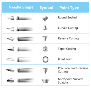 <span class=keywords><strong>Suture</strong></span> chirurgicale en polyglactine 910 PGA chromique, absorbable, à usage vétérinaire, certifiée CE, personnalisable avec logo, tailles <span class=keywords><strong>2</strong></span>-0, 3-0, 4-0, 75 cm, vente en gros - Product Image 6