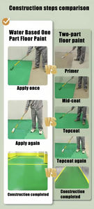 <span class=keywords><strong>Peinture</strong></span> de <span class=keywords><strong>sol</strong></span> d'atelier écologique à séchage rapide 1k sous-<span class=keywords><strong>sol</strong></span> à faible émission à base d'eau revêtement de <span class=keywords><strong>sol</strong></span> à un composant - Product Image 4