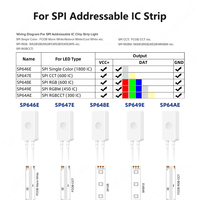 5-24V SP646E SP647E SP648E SP649E SP64AE Controlador de música inteligente LED Blue Tooth 1-5 canales Atenuador de señal SPI con control remoto RF 24G