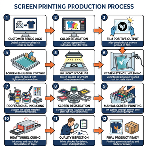 T-shirt personnalisé avec impression 3D en relief, tissu épais 300 GSM, effet délavé, style vintage streetwear, logo en relief personnalisé - Product Image 6