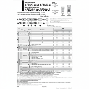 AFM20-02-R-A รุ่นตัวกรองอากาศแบบนิวเมติก SMC - Product Image 1