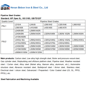 Chapas y Bobinas de Acero Laminado en Caliente Acero X60 para Tuberías, Grado API5L B, X80, API 5L Gr X42, X52, X56, X65, <span class=keywords><strong>X70</strong></span>, PSL2, Precio de Placa de Acero al Carbono - Product Image 6