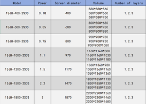 Mesin Penyaring Bahan Mineral Metalurgi Otomatis Multi Lapis Baja Tahan Karat 380V Bermotor Efisiensi Tinggi - Product Image 6