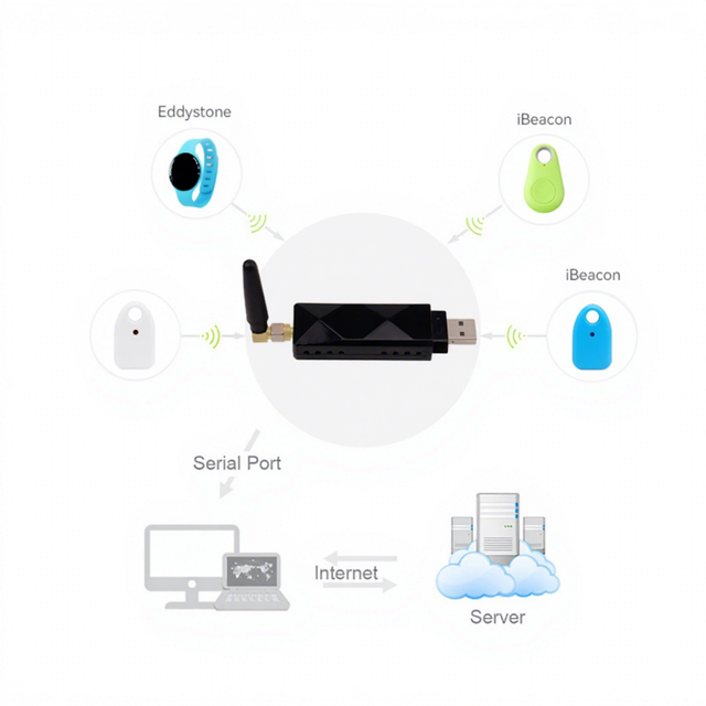 Ble Gateway Asset Tracking Long Range Iot Gateway Industrial Wifi Wireless Ble Smart BT Gateway for Recive Ibeacon Data