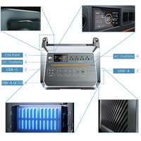 Station d'alimentation portable 2000W, générateur solaire avec batterie LiFePO4, système d'énergie électrique portable pour voiture 2000W Li-Ion