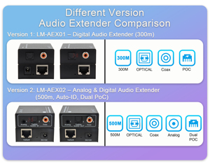Extenseur audio numérique et analogique sur Cat5e/6 jusqu'à 500m 300m, prend en charge POC Toslink Coax 5.1 DTS <span class=keywords><strong>Dolby</strong></span> - Product Image 3