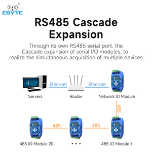 Ebyte ODM ME31-XEXX0600 K-type Thermocouple Temperature Acquisition Module RS485 Supports ModbusTCP Protocol or Modbus RTU - Product Image 5