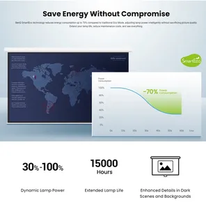 <span class=keywords><strong>BenQ</strong></span> kinh doanh máy chiếu MS560 giáo dục 4000 lumens SVGA DLP video chuyên nghiệp 3D máy chiếu cho văn phòng rạp hát tại nhà trường - Product Image 5