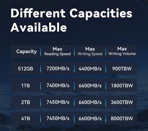 Gudga 512Gb 1Tb 2Tb 4Tb M.<span class=keywords><strong>2</strong></span> Nvme 2280 Pcie 4.0 Harde Schijf 1Tb Solid State Drives Disco Duros Ssd Ssd 512Gb - Product Image 5