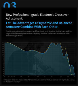 KZ ZSN PRO 1DD + 1BA HIFI سماعات داخل الأذن لعبة رياضية سدادة الأذن مضخم الصوت سماعة رأس كابل عرض مع ميكروفون سماعات رأس 2PIN - Product Image 6