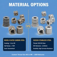 Écrou à sertir moleté en laiton de haute précision classe 8.8 M3 M4 M5 M6 pour pièces en plastique et applications minières, à pose thermofusible