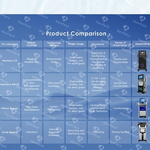 Macchina di Bellezza Hydro NewFace CE <span class=keywords><strong>per</strong></span> Pulizia, Illuminazione, Idratazione, Promozione dell'Assorbimento, Rassodamento della Pelle e Rimozione delle Rughe - Product Image 5