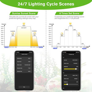 Luce Intelligente per Acquario con Controllo via App a Spettro Completo, Lampada per Vasca con <span class=keywords><strong>5</strong></span> Modalità e <span class=keywords><strong>Timer</strong></span> Regolabile per Acqua Dolce e Salata - Product Image 6